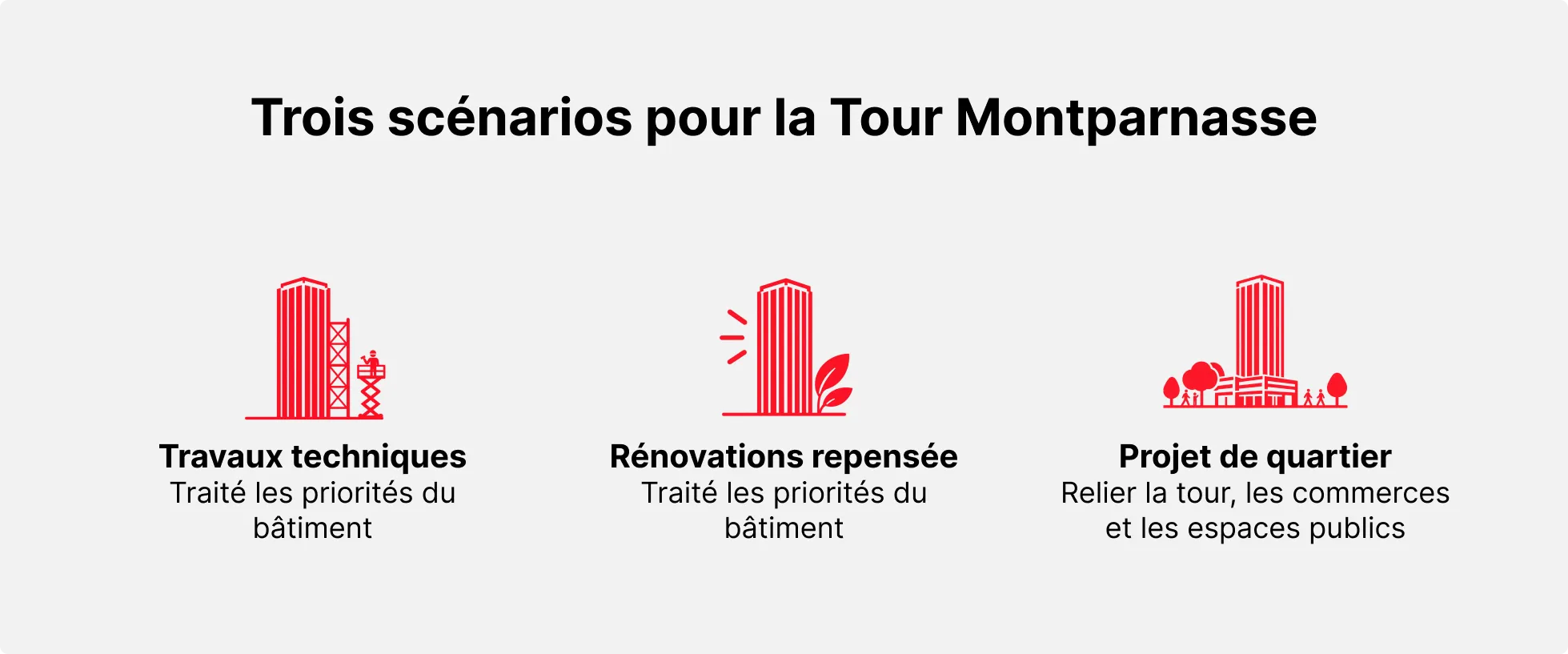 Tour Scénarios Montparnasse