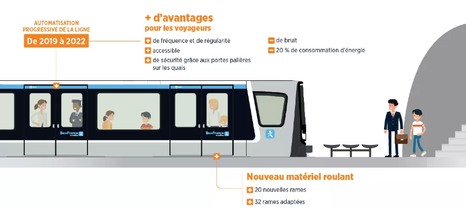 Infographie automatisation métro 4