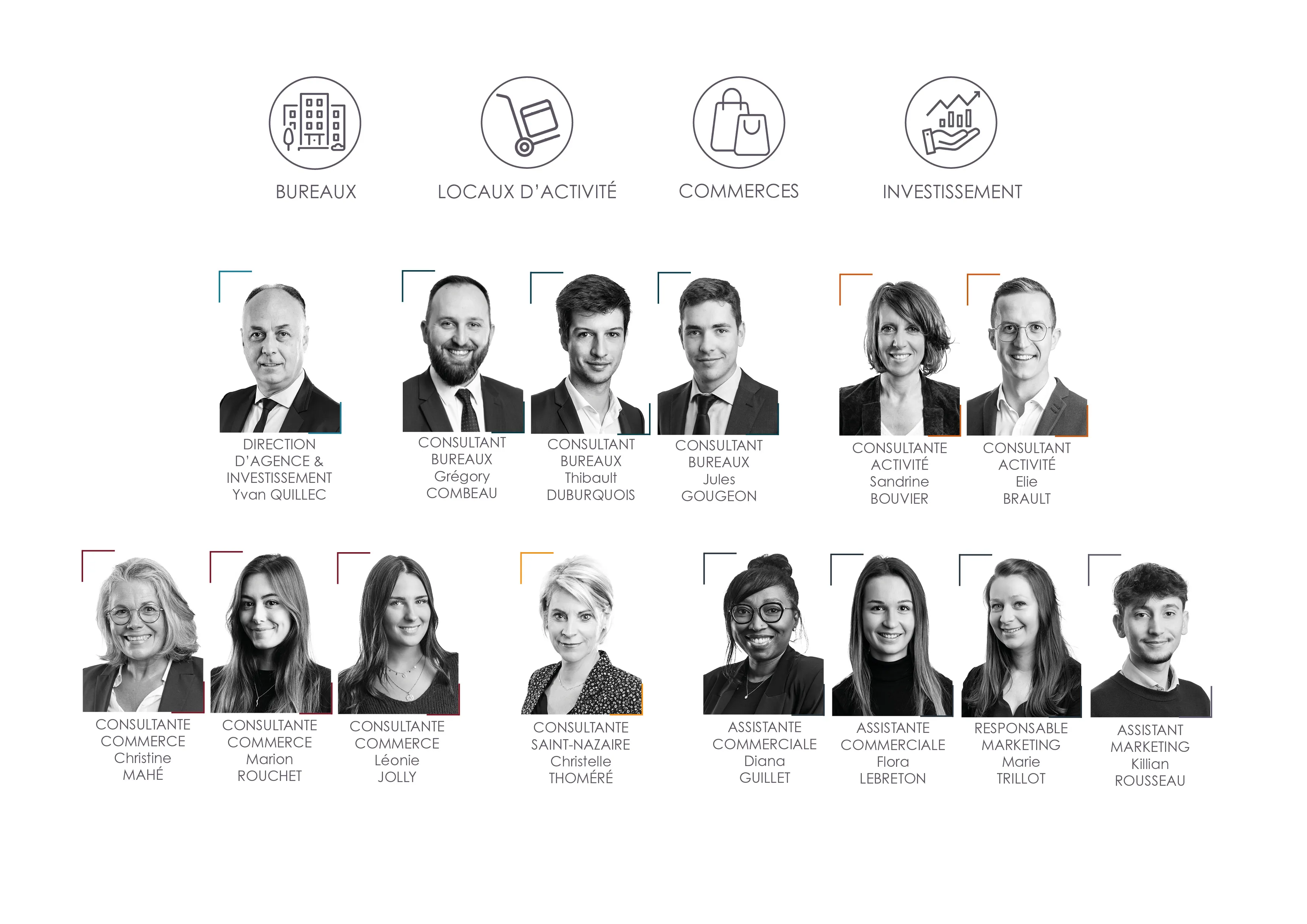 Photo Equipe Arthur Loyd Nantes