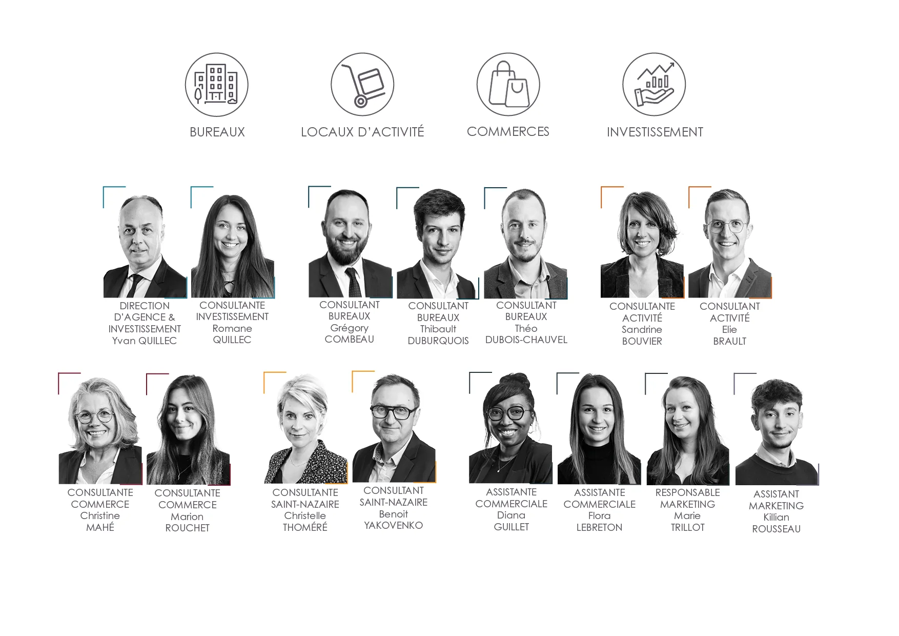 Photo Equipe Arthur Loyd Nantes