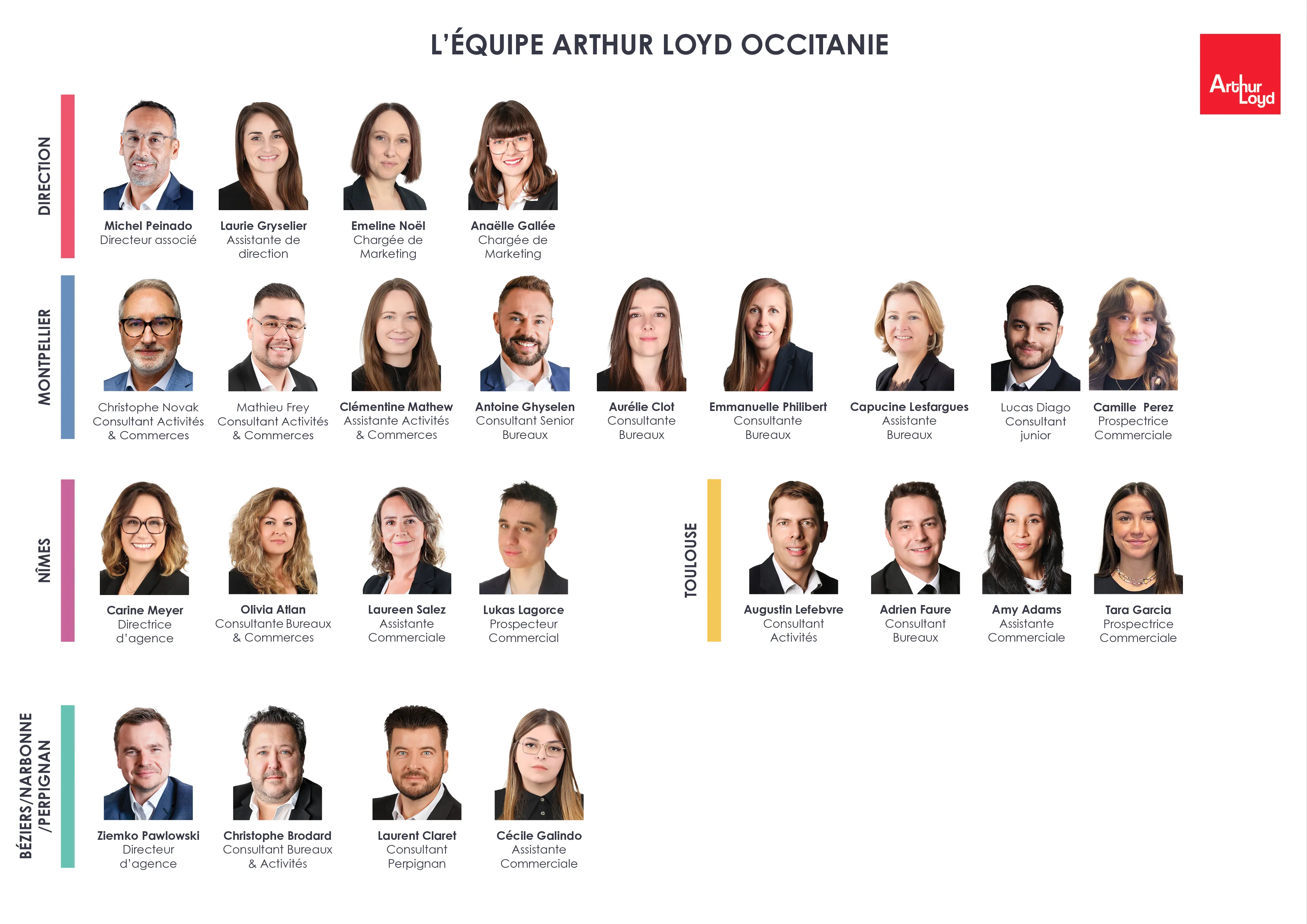 arthur-loyd-occitanie