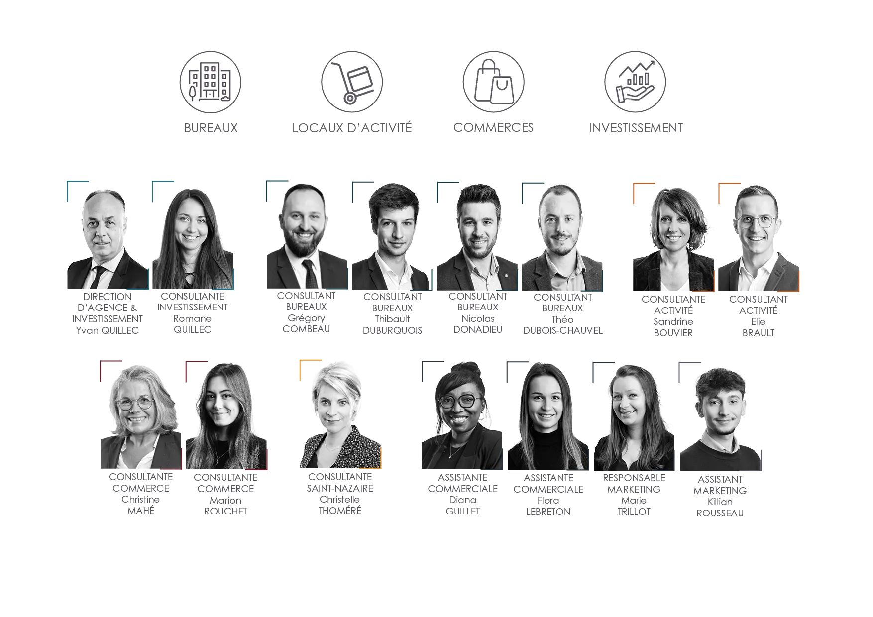 Photo Equipe Arthur Loyd Nantes