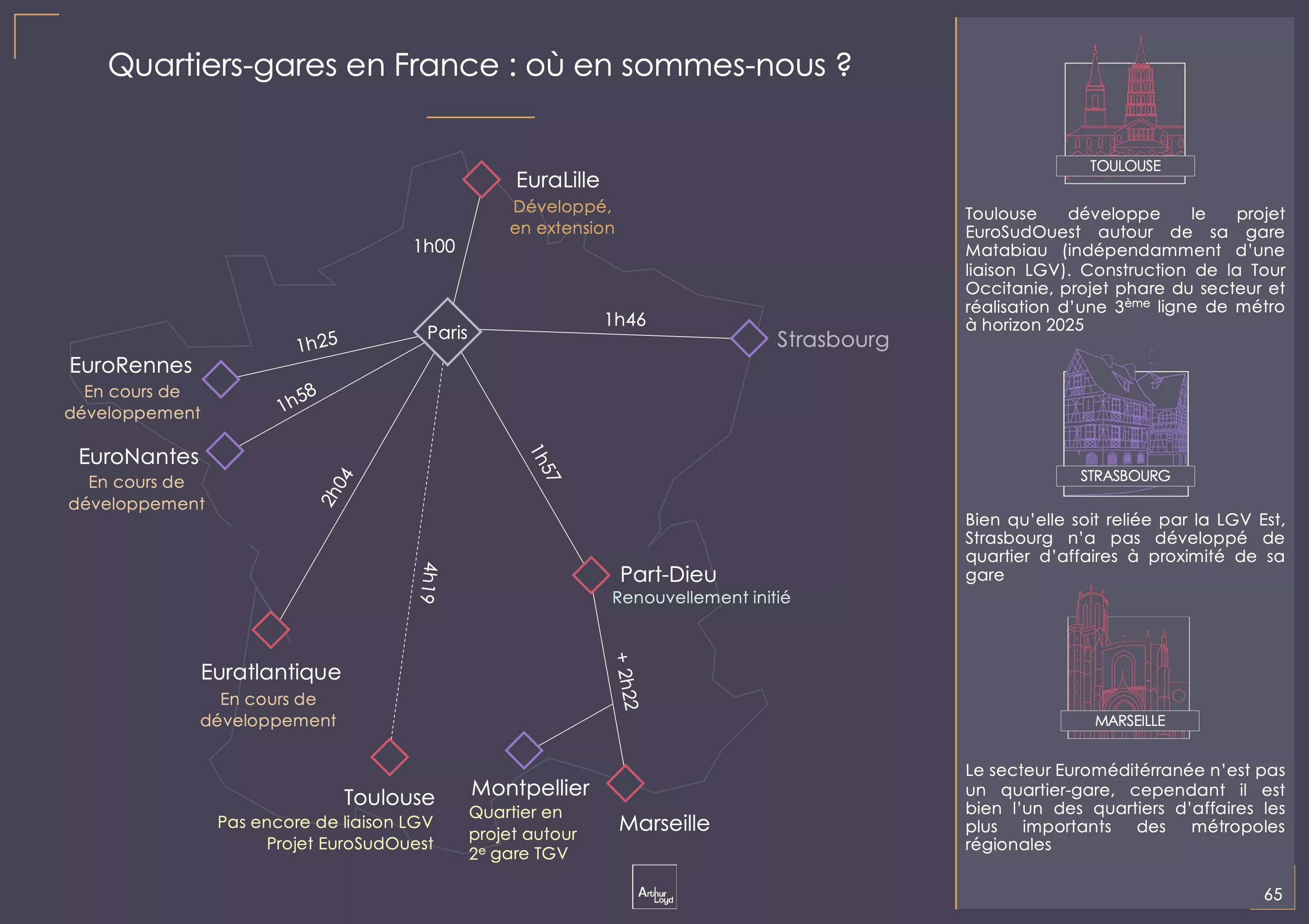 Infographie baromètre AL 2019 Quartiers Gares