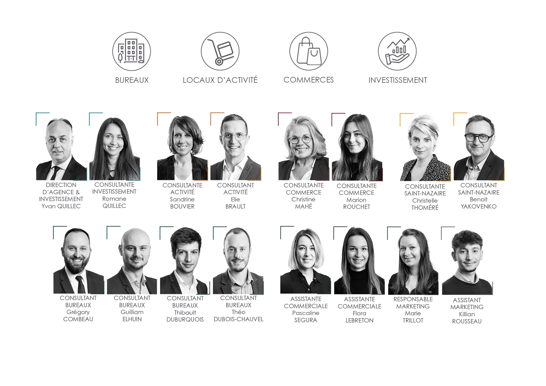 Photo Equipe Arthur Loyd Nantes