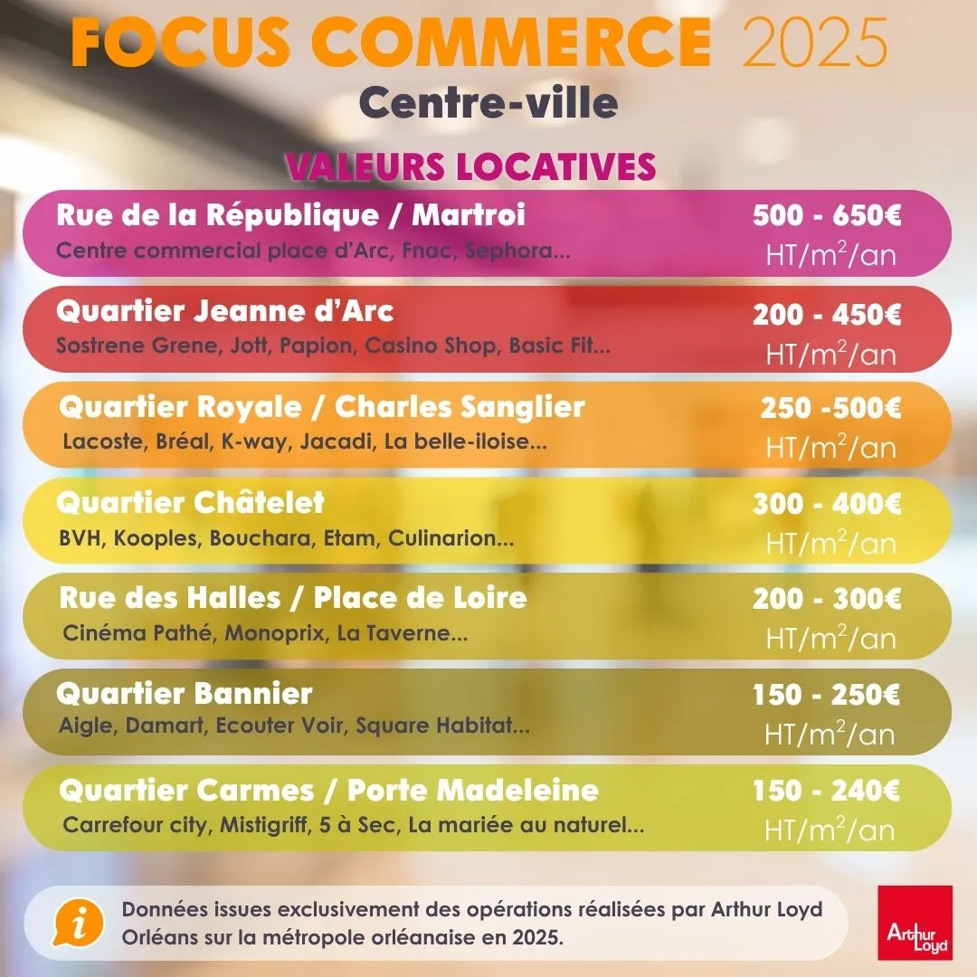 Valeurs locatives des locaux commerciaux en centre-ville d'Orléans - Loiret (45) Valeurs locatives des locaux commerciaux en centre-ville d'Orléans - Loiret (45)