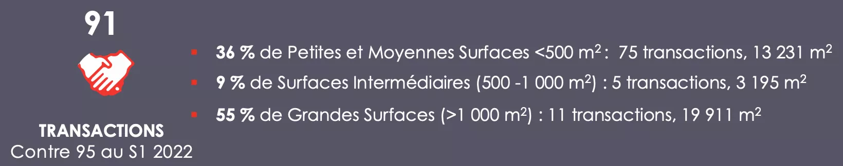 Transactions comparatif