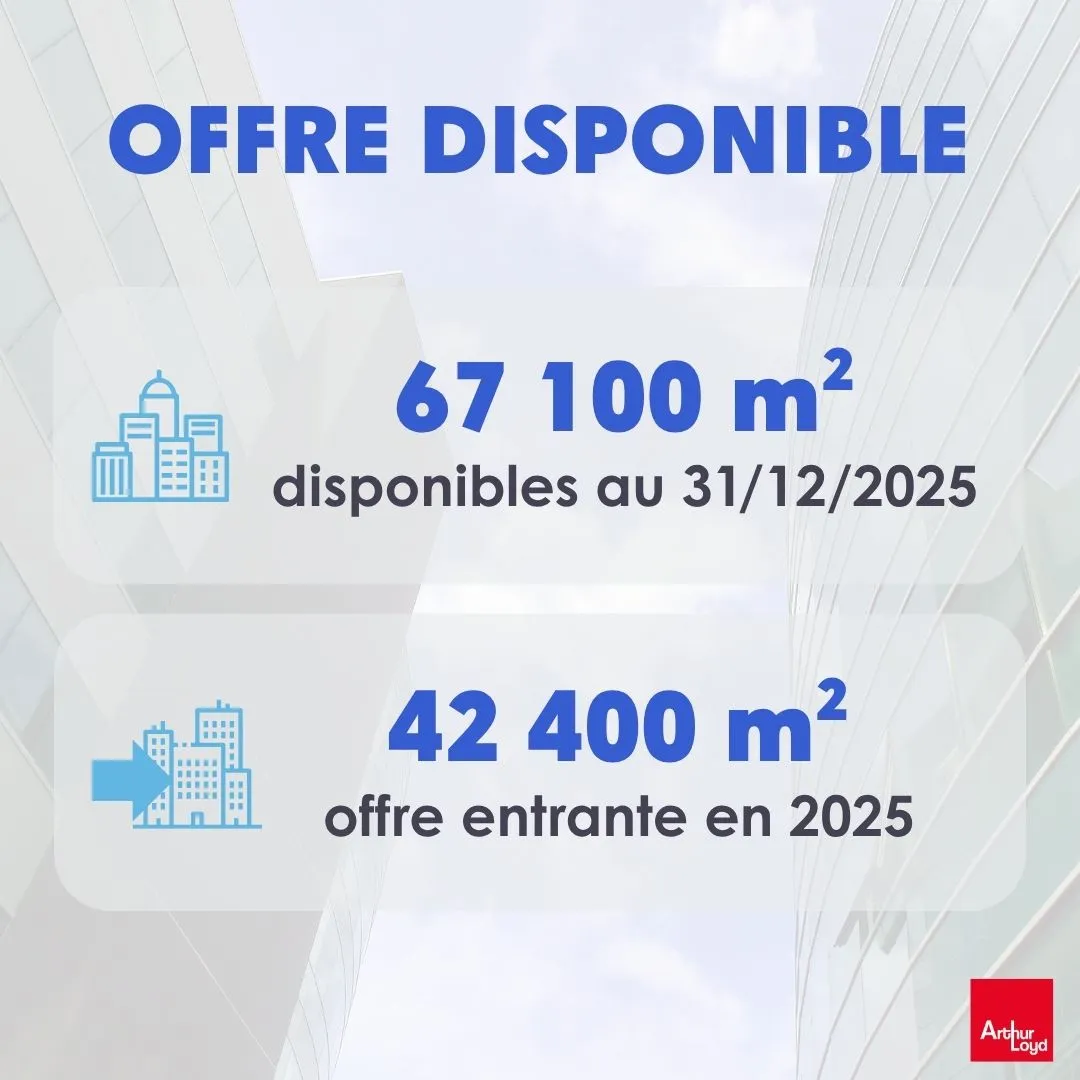 offre disponible marché des bureaux 2025 - Métropole Orléans - Étude Arthur Loyd Orléans offre disponible marché des bureaux 2025 - Métropole Orléans - Étude par Arthur Loyd Orléans