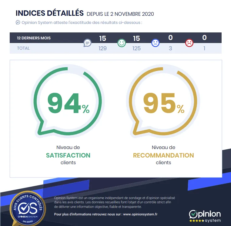 Opinion Arthur Loyd Agen