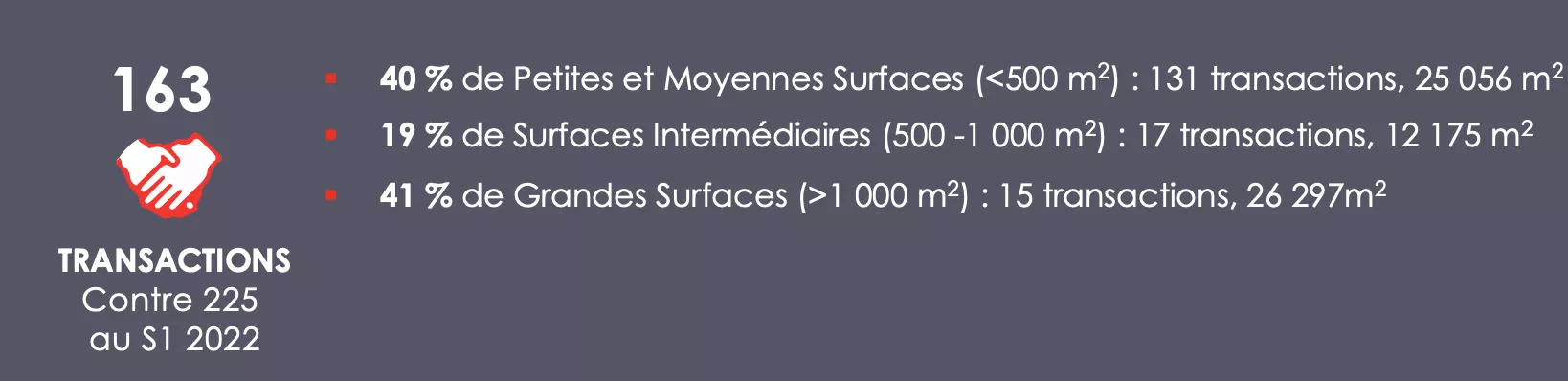 Transactions comparatif