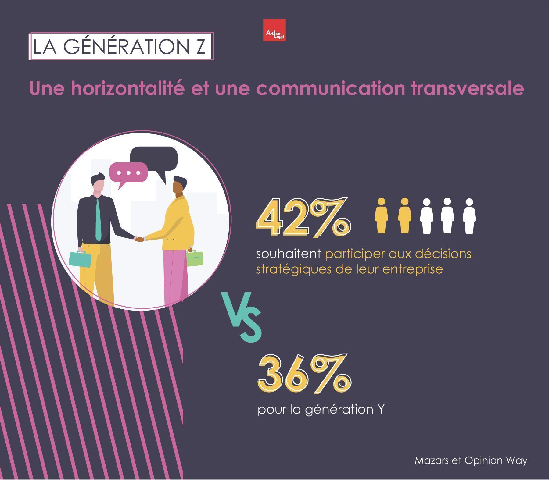 Infographie communication génération Z