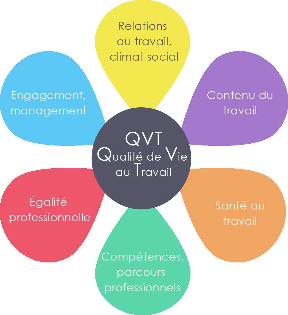 QVT-qualite-de-vie-au-travail-6-dimensions-arthur-loyd-immobilier-entreprise-nantes-saint-nazaire-loire-atlantique