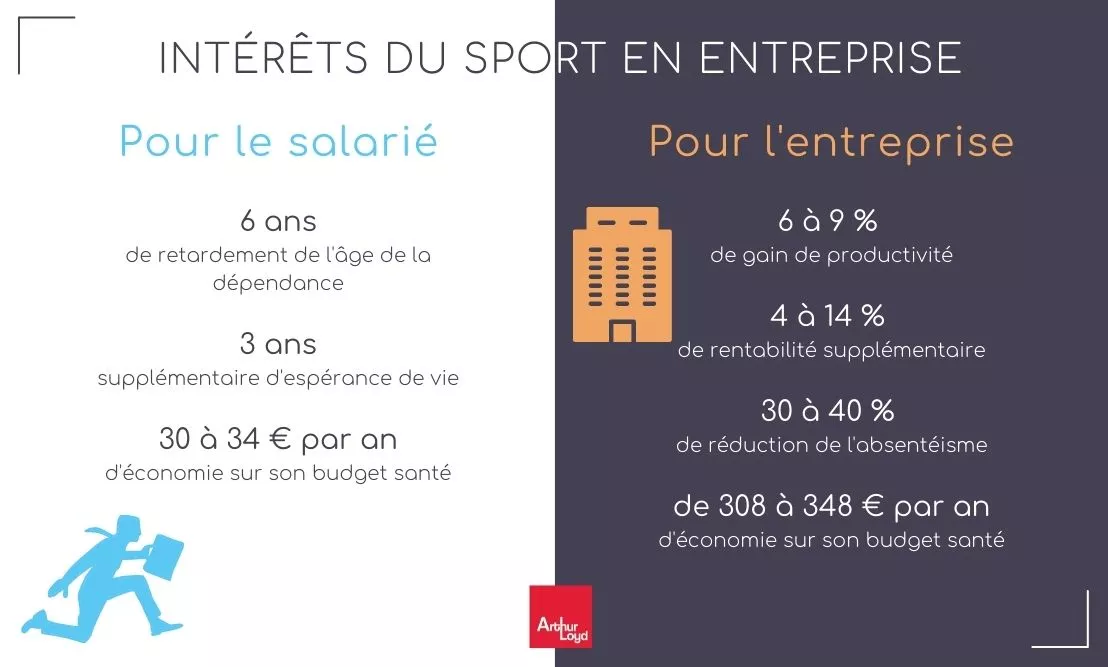Infographie-intérêts-des-activités-physiques-et-sportives-en-entreprise
