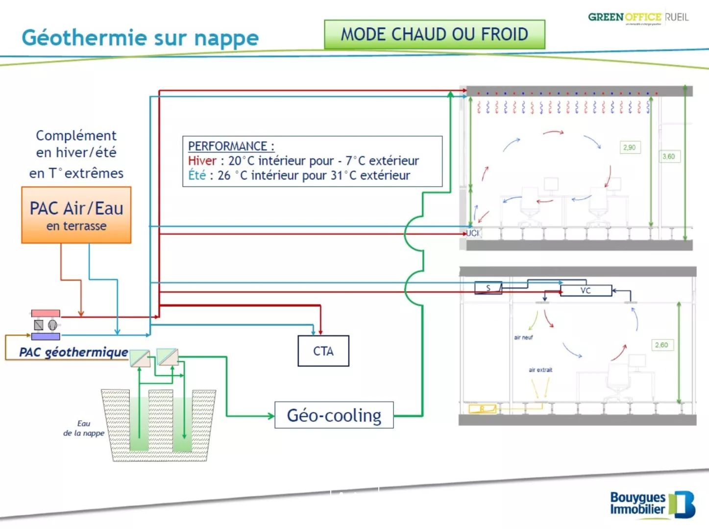 Bureaux labellisés et full services, proche du RER A, à Rueil Malmaison, 