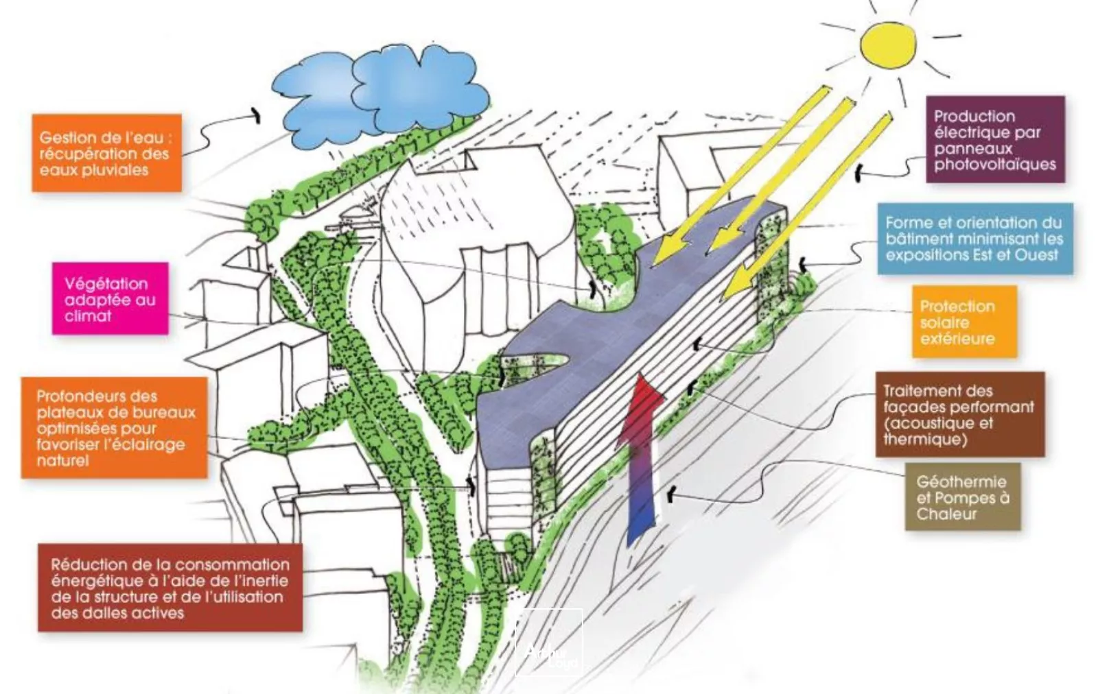 Bureaux labellisés et full services, proche du RER A, à Rueil Malmaison, 