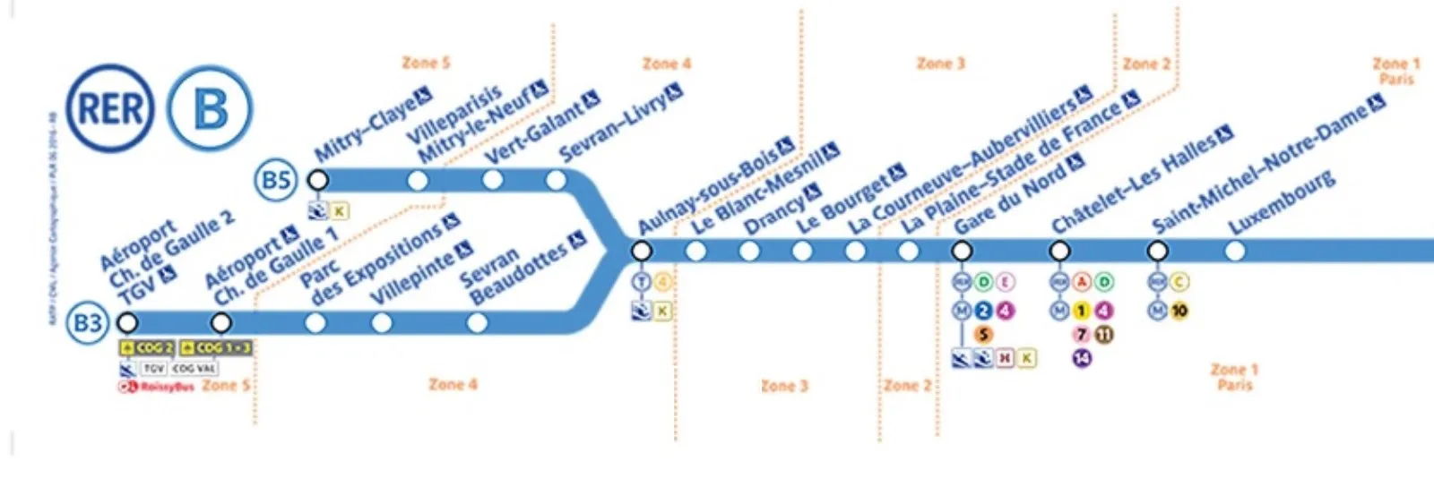 Locaux d'activité à louer à Villepinte proche Roissy Paris CDG avec accès sécurisé