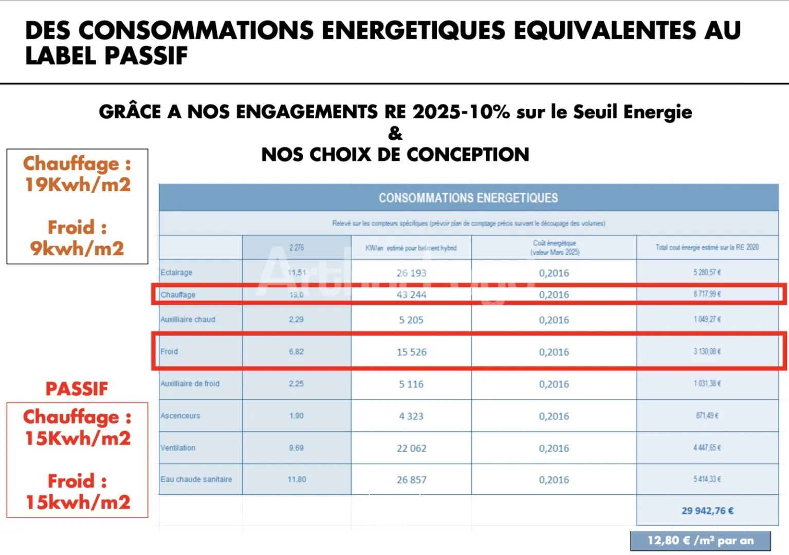 Bureaux - Location - MARCQ EN BAROEUL - 59700 - 120-4300 - 7724090