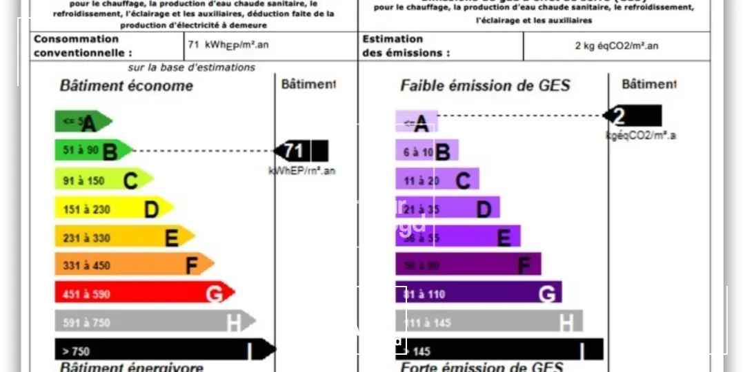 Locaux d'activité & Entrepôts - Location - SAINT MARTIN LE VINOUX - 38950 - 286.5-590.4 - 7587593