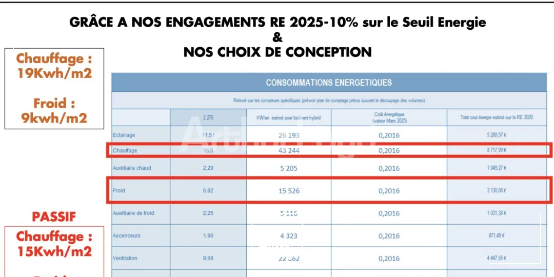Bureaux - Location - MARCQ EN BAROEUL - 59700 - 120-4300 - 7724090