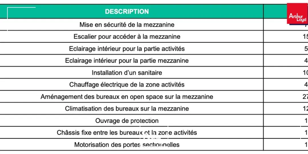 Locaux d'activité & Entrepôts - Vente - LA ROQUE D'ANTHERON - 13640 - 279-3518 - 7890248