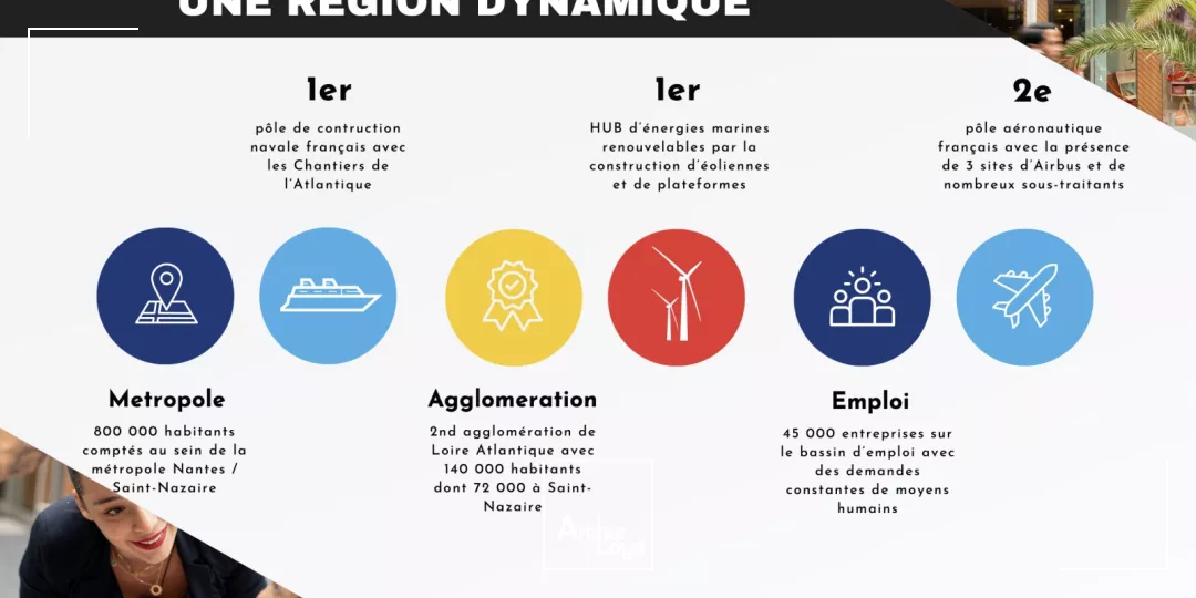 A LOUER - COMMERCES - CENTRE COMMERCIAL - SAINT NAZAIRE - RUBAN BLEU. - 1500 M2 - 50 M2