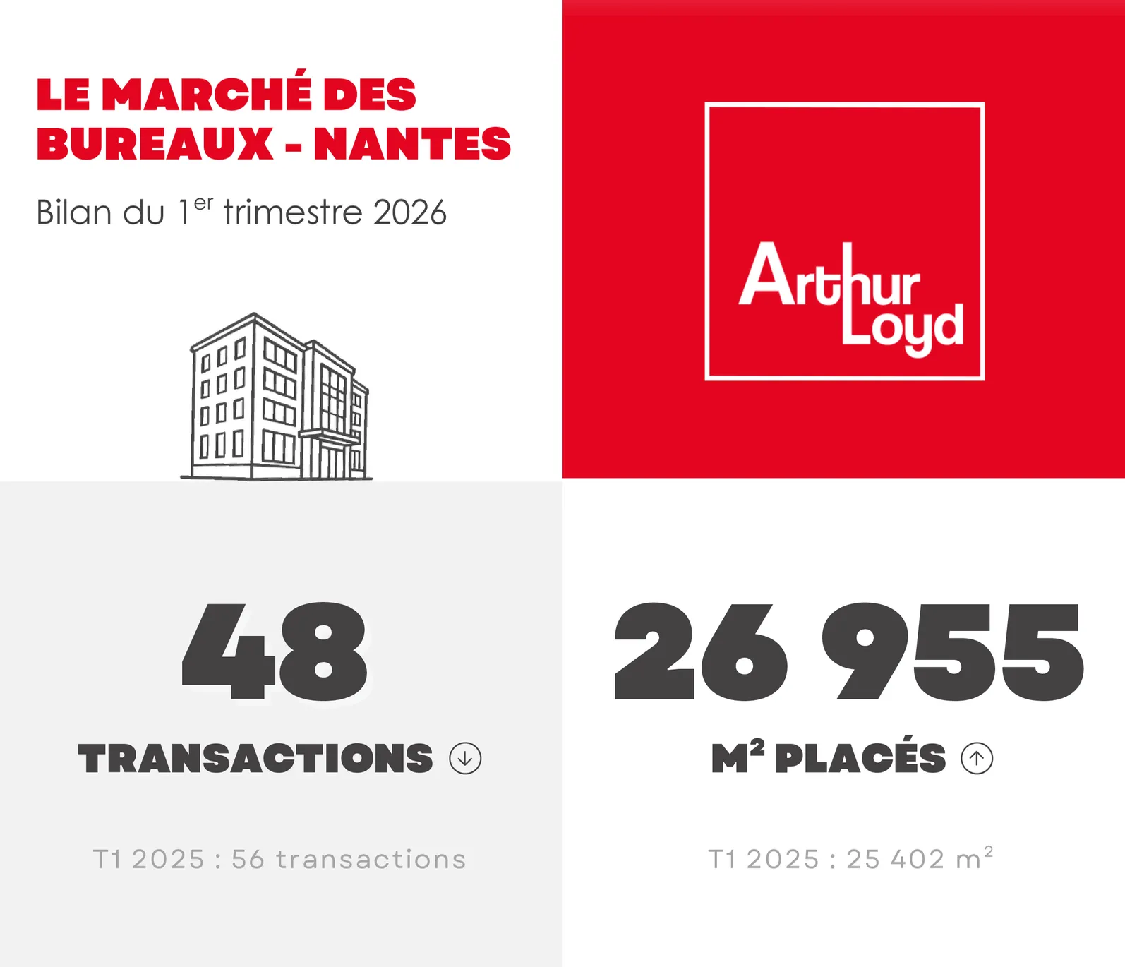 Bureaux au 1er trimestre 2026 à Nantes