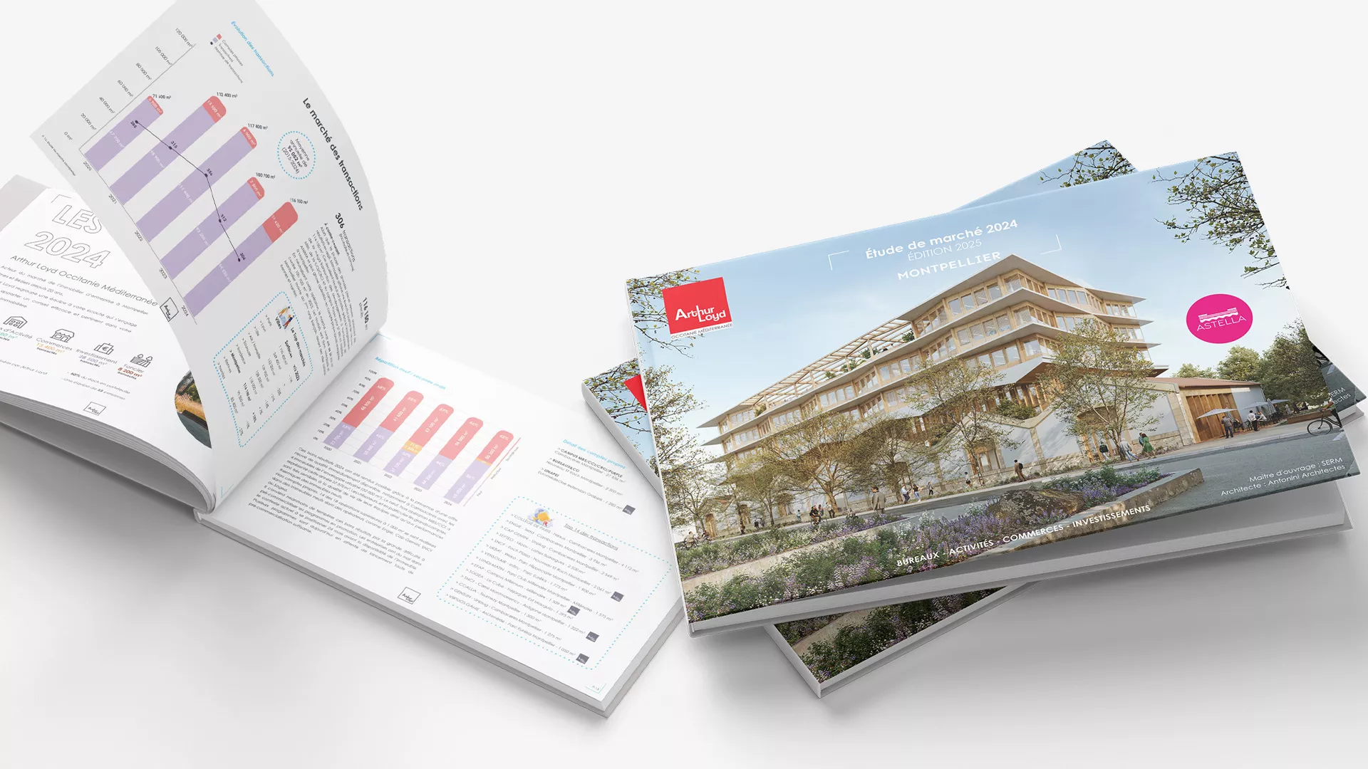 Etude de marché Montpellier Arthur Loyd 2024