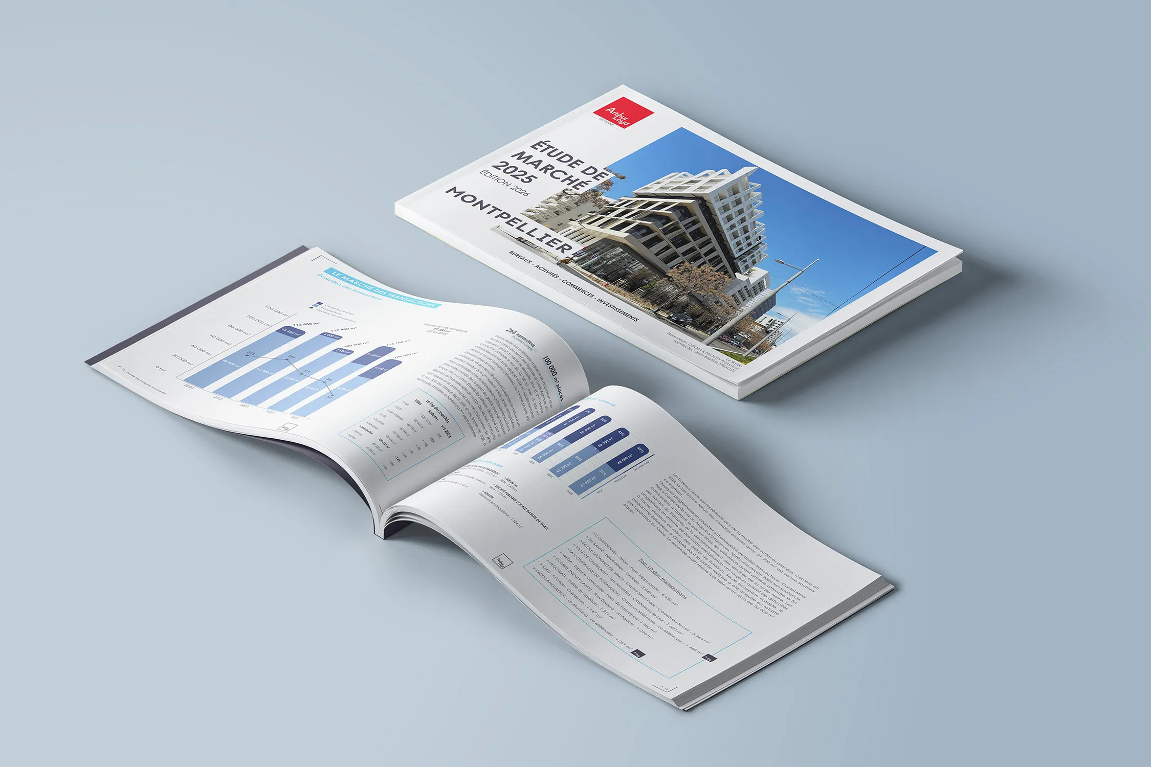 Etude de marché Montpellier Arthur Loyd 2025