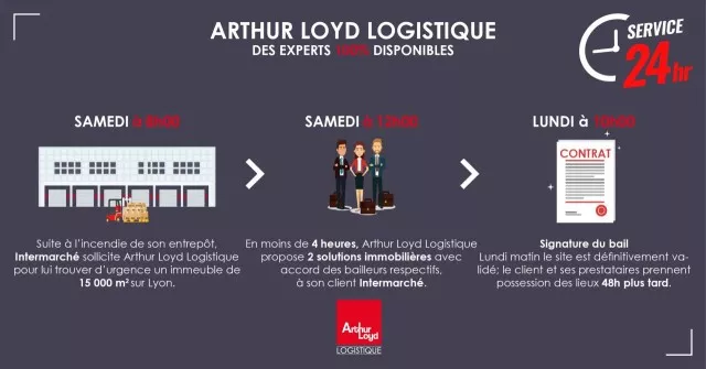 Besoin d'un entrepôt de 15 000 m² en moins de 24h