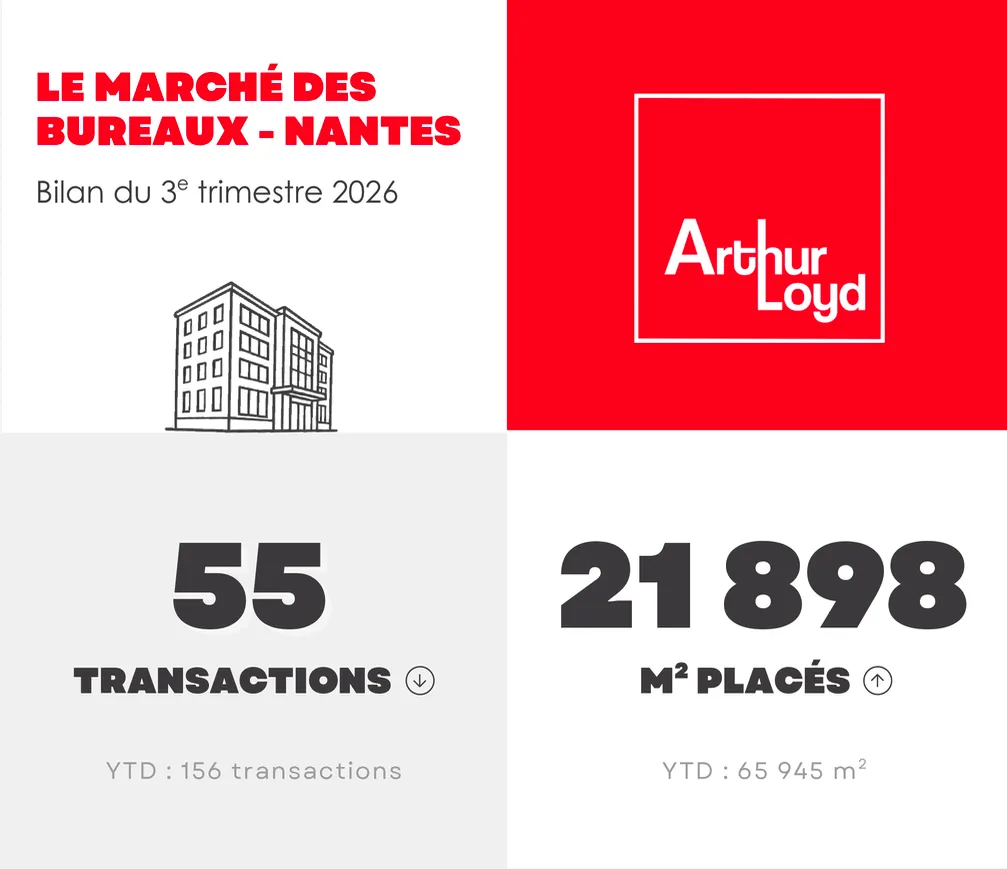 Marché des bureaux au troisième trimestre 2026 à Nantes