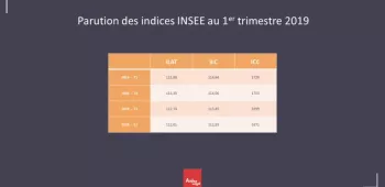 Indices INSEE premier semestre 2019