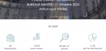 Le marché en immobilier de Bureaux à Nantes au 1er trimestre 2023