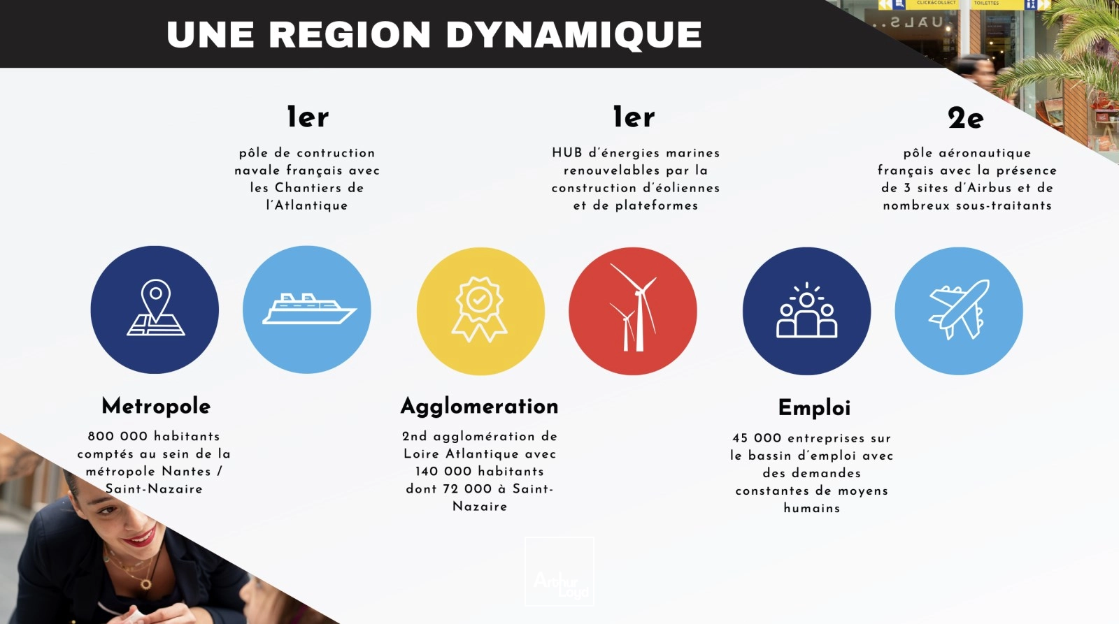 Locaux commerciaux - Location - SAINT NAZAIRE - 44600 - 48-4077 - 8036038