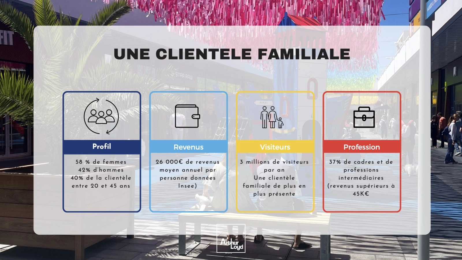 Locaux commerciaux - Location - SAINT NAZAIRE - 44600 - 48-4077 - 8036039