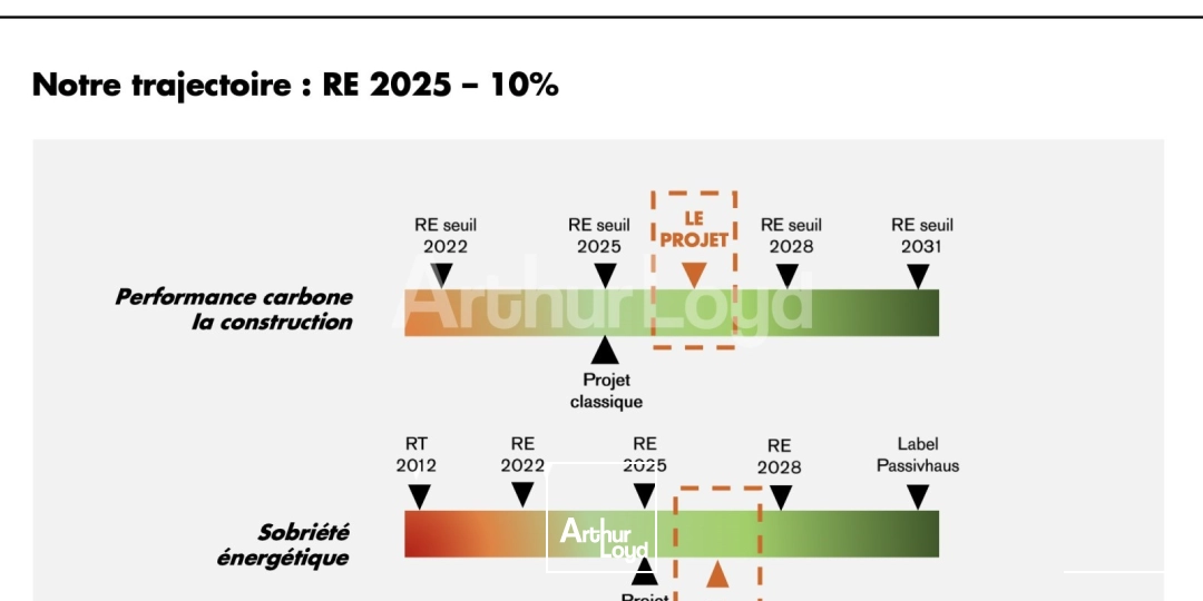 Bureaux - Location - MARCQ EN BAROEUL - 59700 - 120-4300 - 7724089