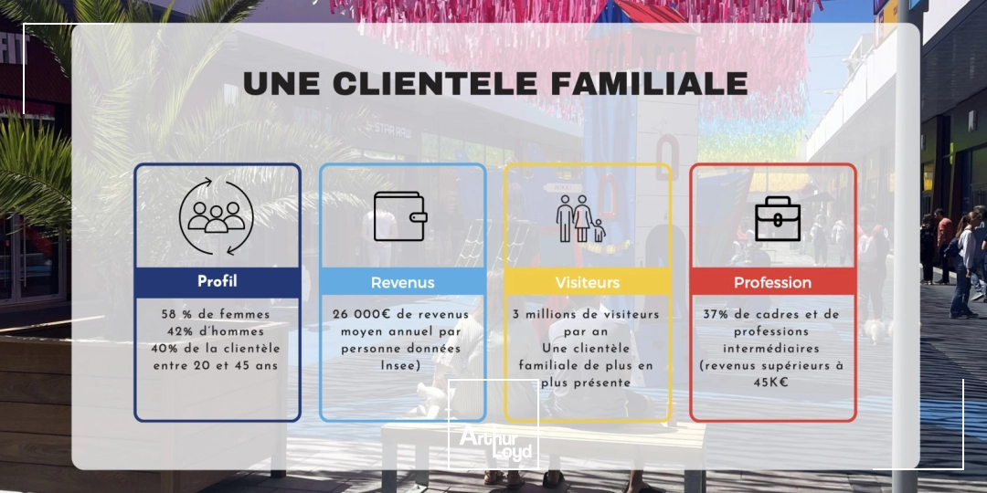 Locaux commerciaux - Location - SAINT NAZAIRE - 44600 - 48-4077 - 8036039